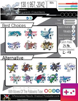 Mejor conjunto de movimientos para Kyurem en Pokémon Go