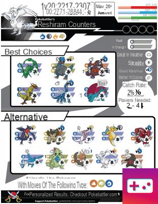 Los mejores conjuntos de movimientos para Reshiram en Pokémon Go